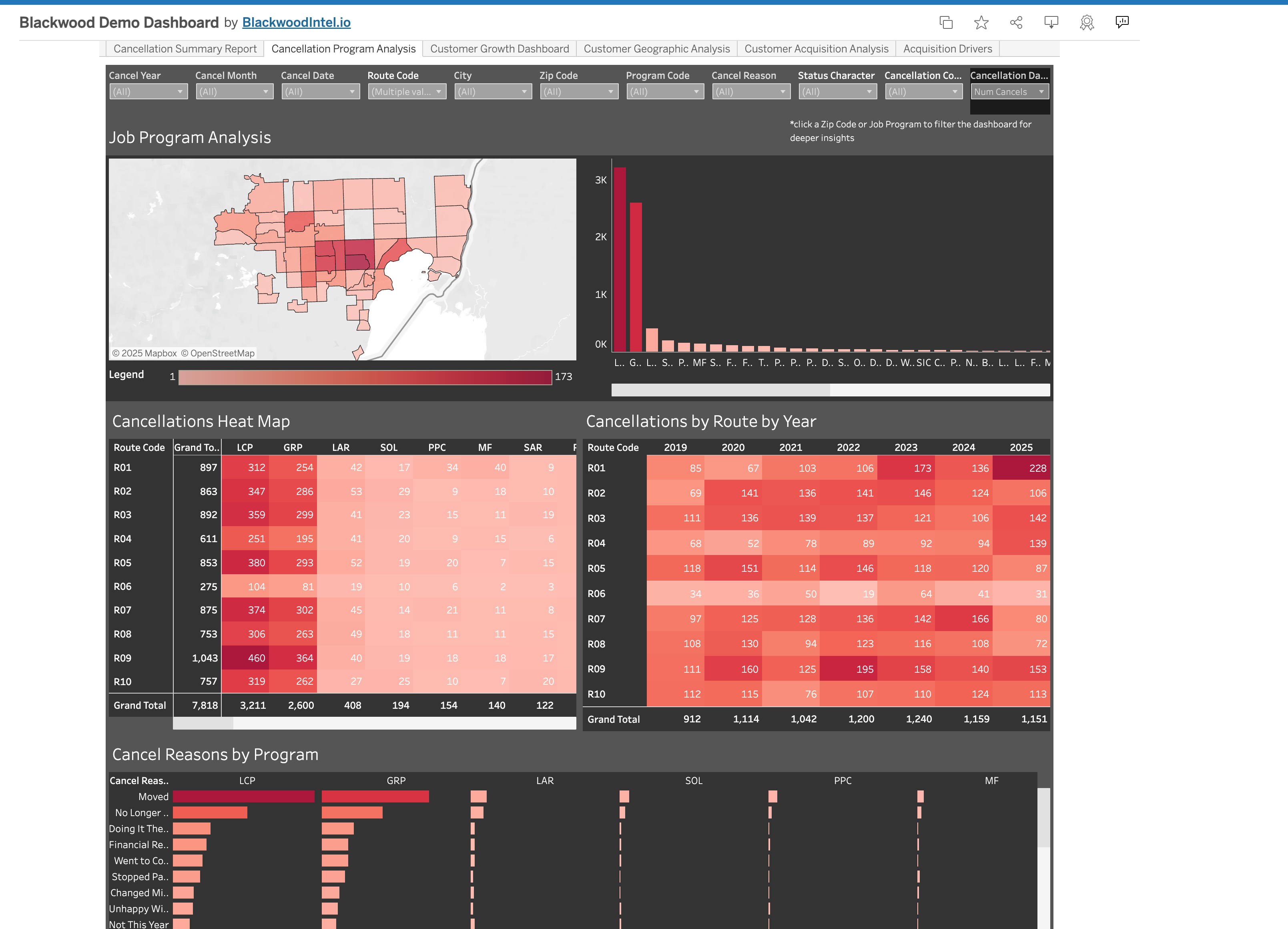 Interactive Demo Dashboard